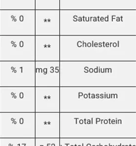 GeneStar Carbohydrate Powder - ازش غذایی پودر کربوهیدرات ژن استار | Alidaru