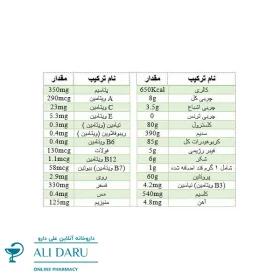 ارزش غذایی پودر گینر پرو کمپلکس دوبیس 3000 گرم | علی دارو