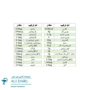 ارزش غذایی پودر گینر پرو کمپلکس دوبیس 3000 گرم | علی دارو