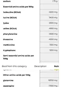 ارزش غذایی پروتئین 90 آیرون مکس | IronMaxx 90 Protein | Alidaru