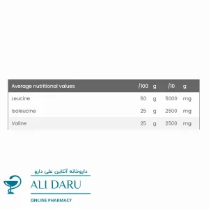 ارزش غذایی پودر بی سی ای ای ام ایکس تری 2.1.1 400 گرم | علی دارو